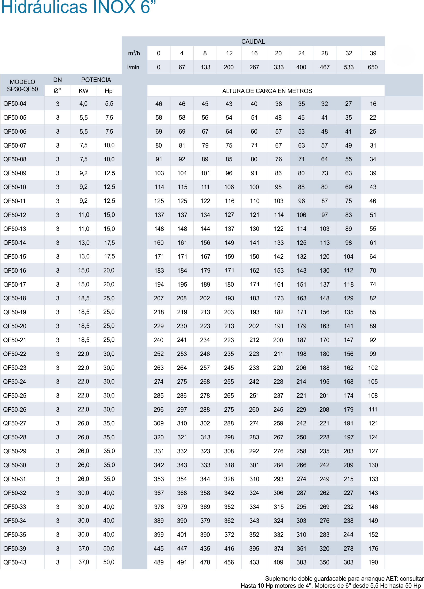 MANTENIMIENTO DE BOMBAS